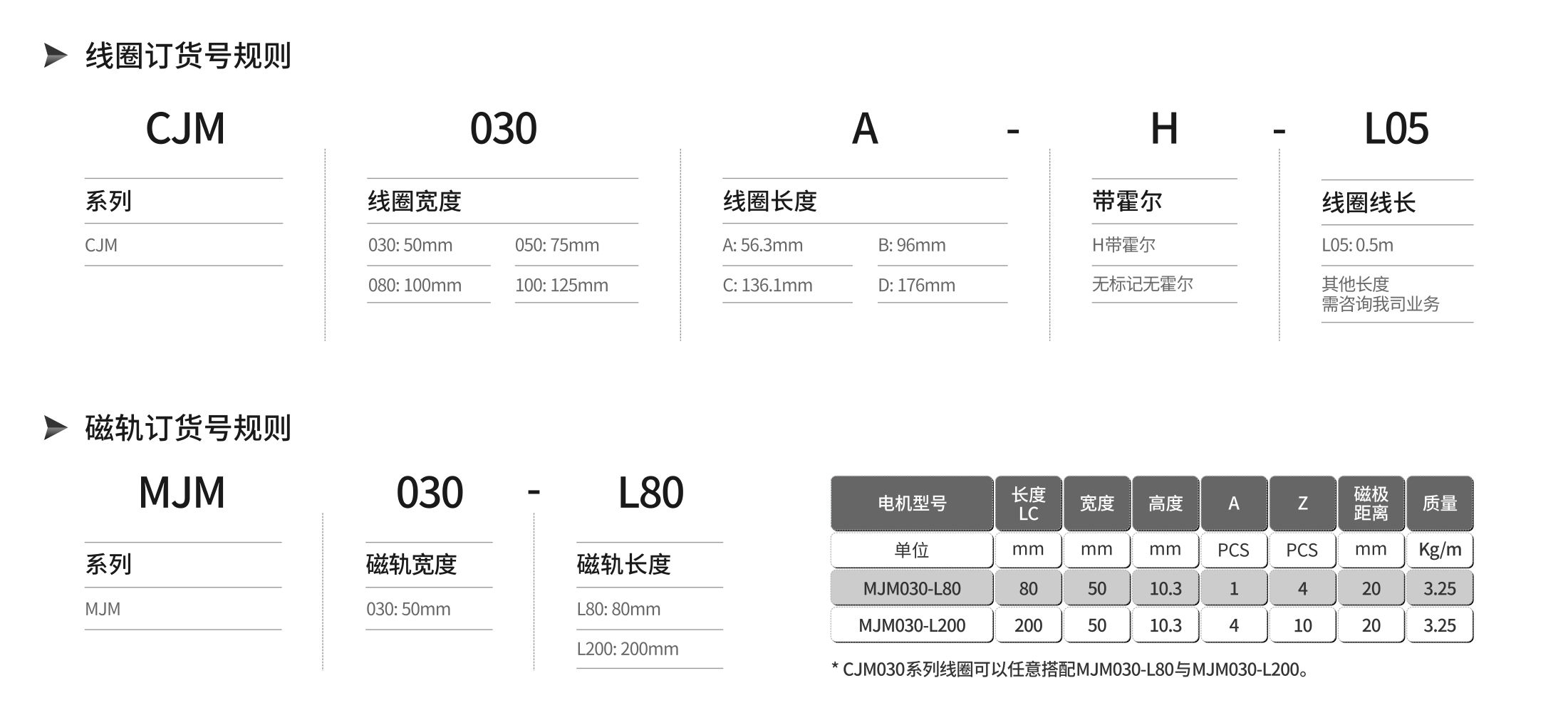 線圈磁軌.jpg 線圈磁軌.jpg