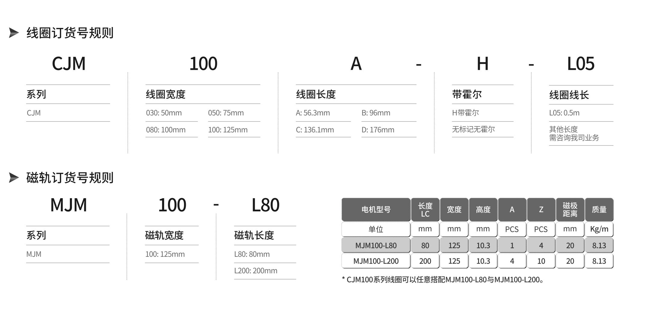 線圈 磁軌.jpg 線圈 磁軌.jpg